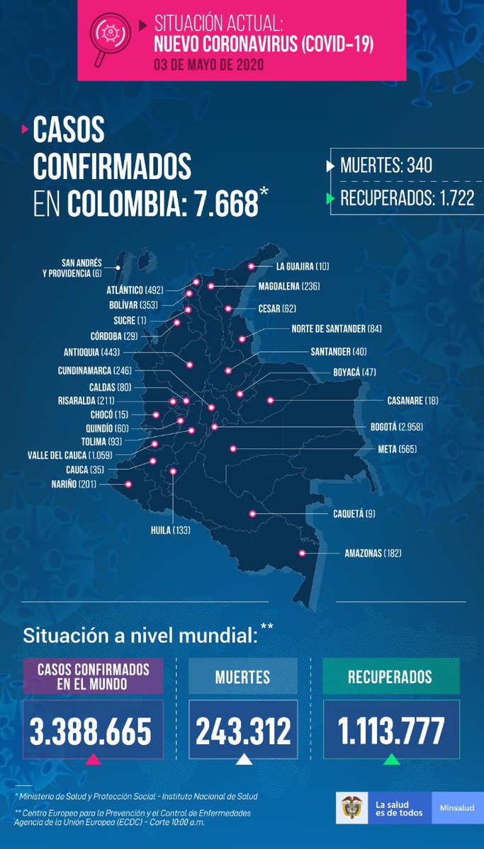 MinSalud Colombia