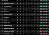 Así quedó la tabla de posiciones de la Liga Profesional 2024, tras la fecha 15