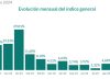 Construir un metro cuadrado ya cuesta más de $1,5 millones en Buenos Aires: qué pasó en septiembre