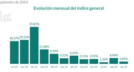 Construir un metro cuadrado ya cuesta más de $1,5 millones en Buenos Aires: qué pasó en septiembre