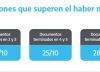 ANSES cuándo cobro: el cronograma de pagos de este viernes 25 de octubre