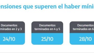 ANSES cuándo cobro: el cronograma de pagos de este viernes 25 de octubre