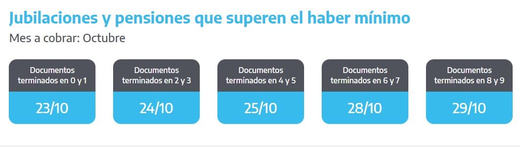 Cuándo cobran los jubilados y pensionados en octubre 2024 (Foto: ANSES)