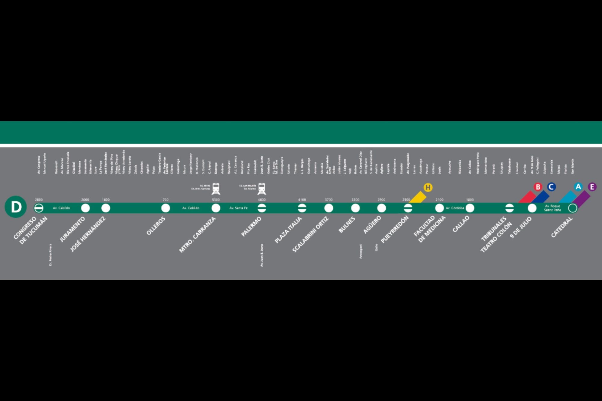 El recorrido de la línea D del subte