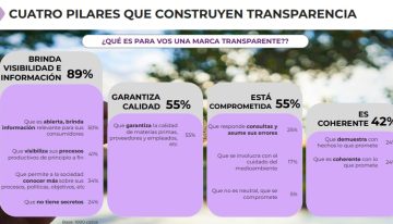 Transparencia, un factor que gana ponderación en la producción agroalimentaria