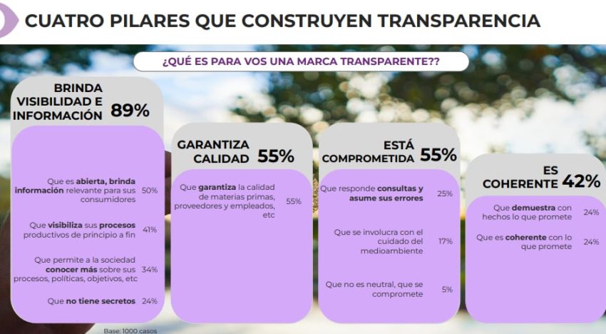 Transparencia, un factor que gana ponderación en la producción agroalimentaria