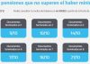 ANSES cuándo cobro: el cronograma de pagos de este viernes 18 de octubre