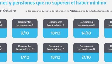 ANSES cuándo cobro: el cronograma de pagos de este viernes 18 de octubre