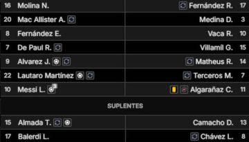 Argentina vs. Bolivia: resumen, goles y resultado del partido de las eliminatorias rumbo al Mundial 2026