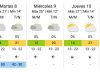 Cómo estará el clima en Buenos Aires esta semana, según el Servicio Meteorológico Nacional