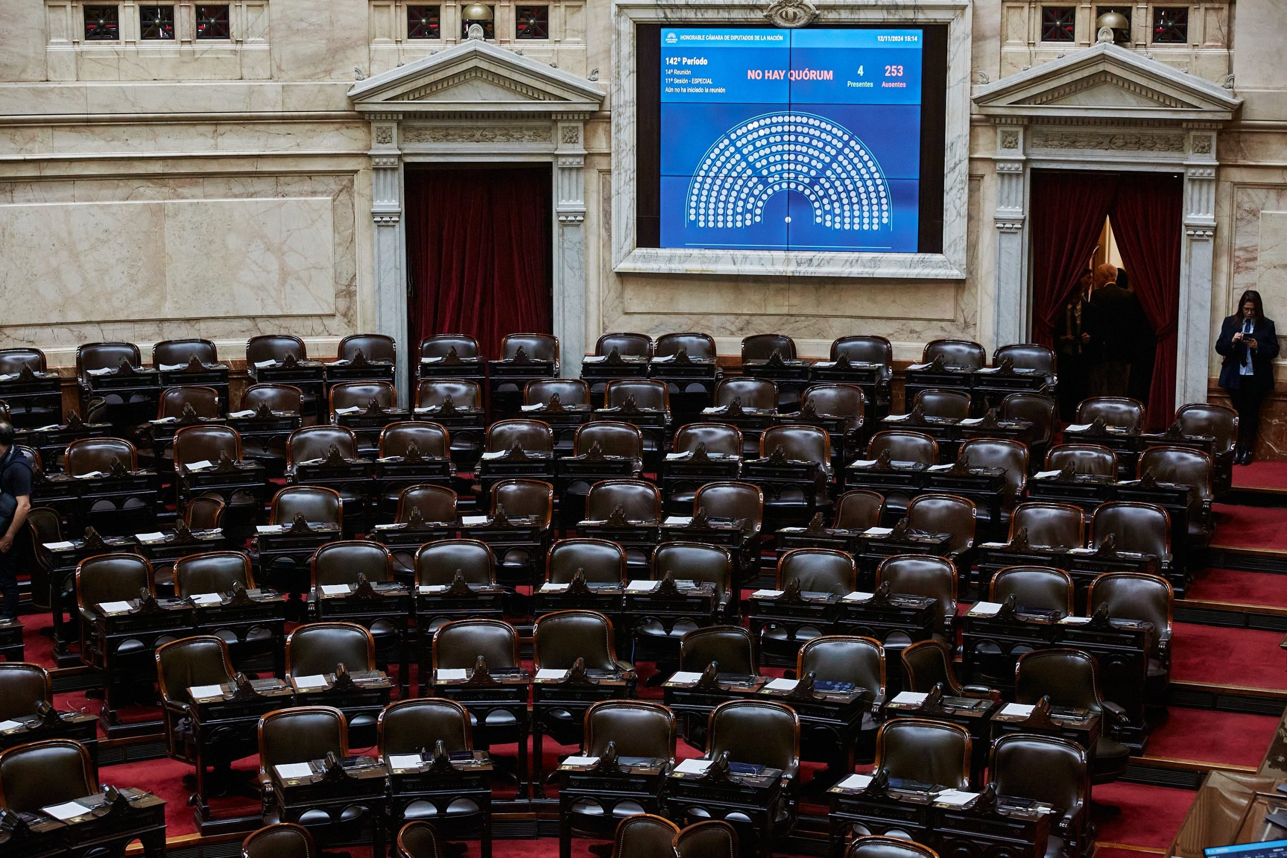 La foto que retrata el fiasco opositor después del intento por cambiar la ley de DNU