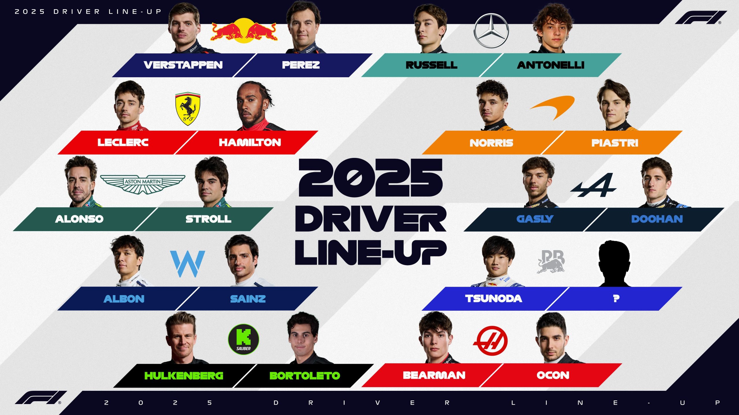 La grilla completa de los pilotos confirmados de la Fórmula 1 para la temporada 2025. (Foto: @F1)