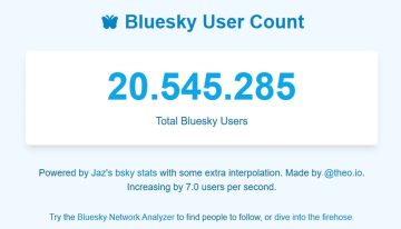 BlueSky, el Twitter alternativo, superó los 20 millones de usuarios y suma 1 millón por día