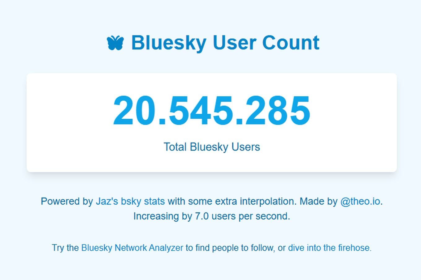 BlueSky ya tiene más de 20 millones de usuarios