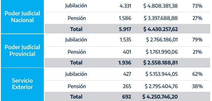 Tras la salida de Mondino, el Gobierno quiere recortar los sueldos y las jubilaciones de los diplomáticos