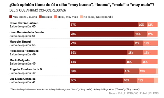 Encuesta de Enkoll sobre la aprobación de la presidenta Claudia Sheinbaum