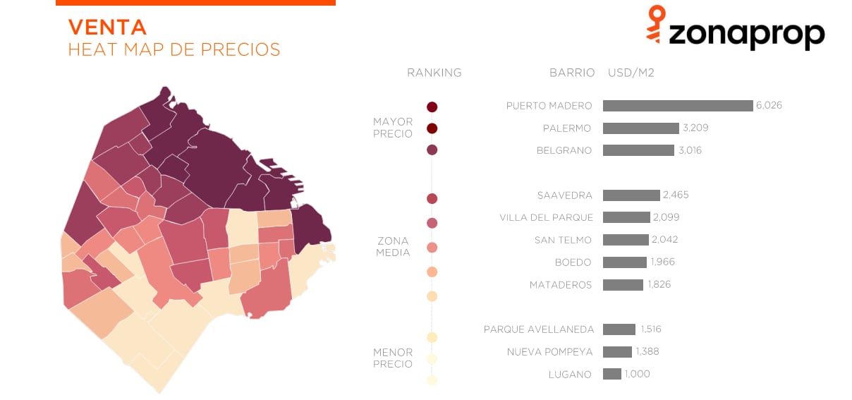 Puerto Madero se mantiene como el barrio con los valores de metro cuadrado más altos