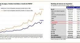 “Riesgo sistémico”: los bancos sacaron un informe sobre cinco regulaciones que deberían aplicarse sobre las billeteras digitales