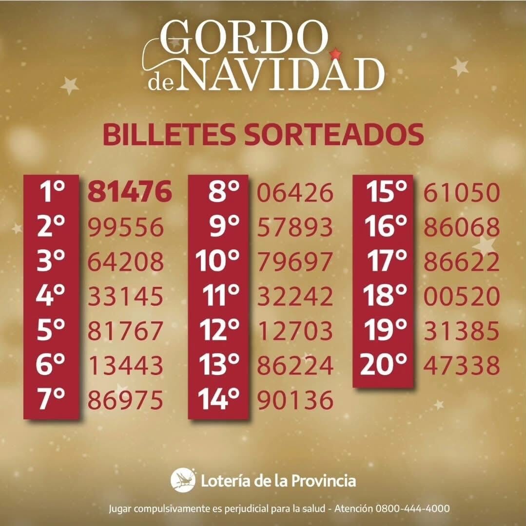 Los 20 billetes sorteados del Gordo de Navidad (Imagen: Lotería de la Provincia).