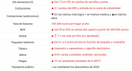 Todo lo que sube en 2025: la luz, la vivienda, los alimentos, las pensiones o la telefonía se incrementan mientras las hipotecas bajan