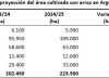 La siembra de arroz termina con un crecimiento de área del 10,4%