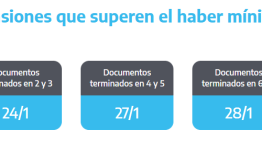 ANSES cuándo cobro: el cronograma de pagos de este lunes 27 de enero