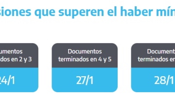 ANSES cuándo cobro: el cronograma de pagos de este lunes 27 de enero