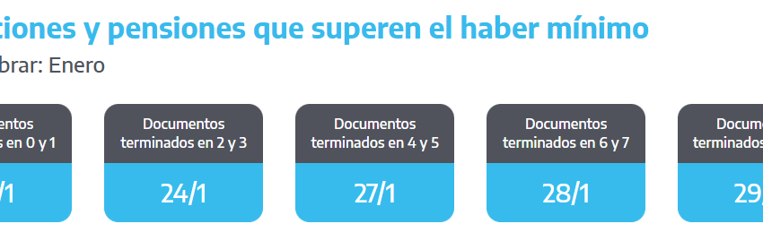 ANSES cuándo cobro: el cronograma de pagos de este lunes 27 de enero