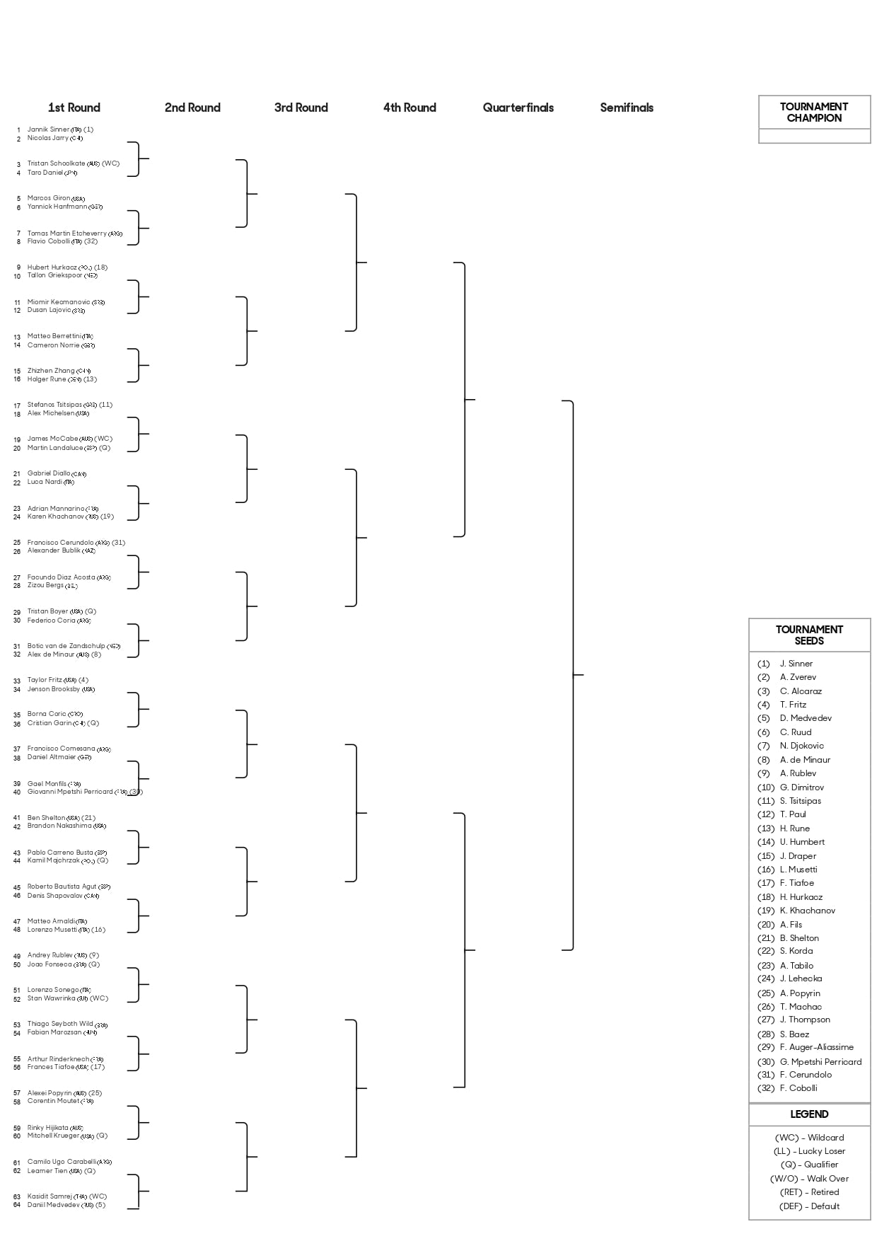 La parte alta del cuadro del torneo individual masculino del Australian Open 2025