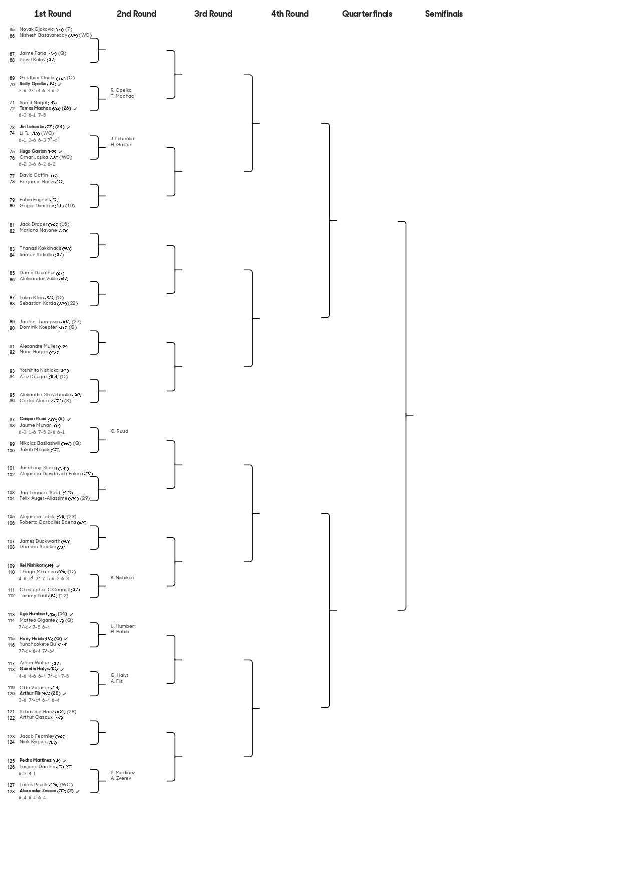 La parte baja del cuadro del torneo individual femenino del Australian Open 2025