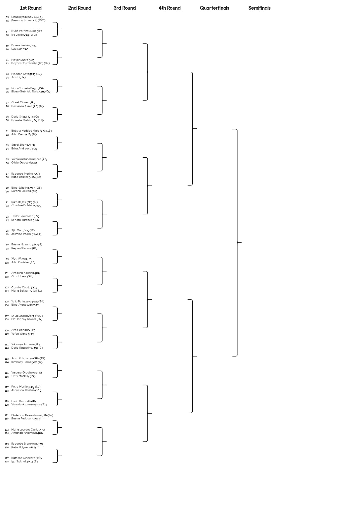 La parte baja del cuadro del torneo individual masculino del Australian Open 2025