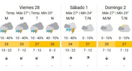 ¿Siguen las lluvias? Cómo continúa el tiempo este fin de semana en Buenos Aires