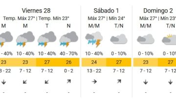 ¿Siguen las lluvias? Cómo continúa el tiempo este fin de semana en Buenos Aires