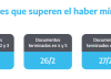 ANSES cuándo cobro: el cronograma de pagos de este jueves 27 de febrero