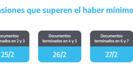 ANSES cuándo cobro: el cronograma de pagos de este jueves 27 de febrero