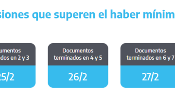 ANSES cuándo cobro: el cronograma de pagos de este jueves 27 de febrero