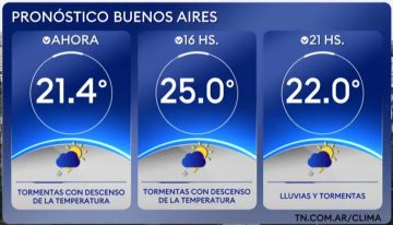 A qué hora volverá a llover este martes en Buenos Aires, según el Servicio Meteorológico Nacional