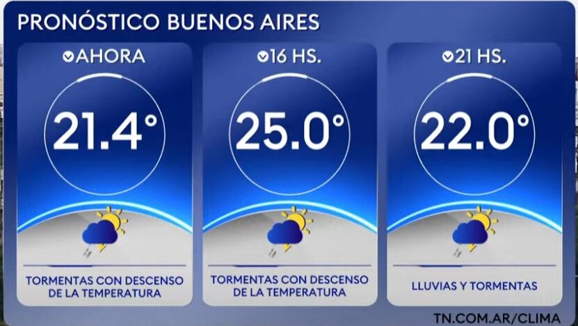 A qué hora volverá a llover este martes en Buenos Aires, según el Servicio Meteorológico Nacional