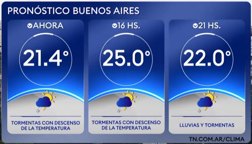 El pronóstico del tiempo en Buenos Aires para hoy, martes 11 de febrero (Captura TN).