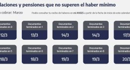 ANSES cuándo cobro: el cronograma de pagos de este miércoles 19 de marzo