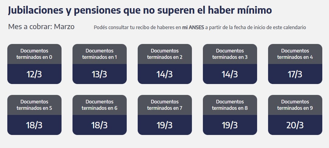 Cuándo cobran los jubilados y pensionados que no superen el haber mínimo en marzo. (Foto: ANSES)