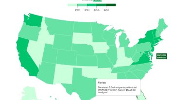 Un informe revela la millonaria cifra que los migrantes indocumentados han pagado a Florida en impuestos
