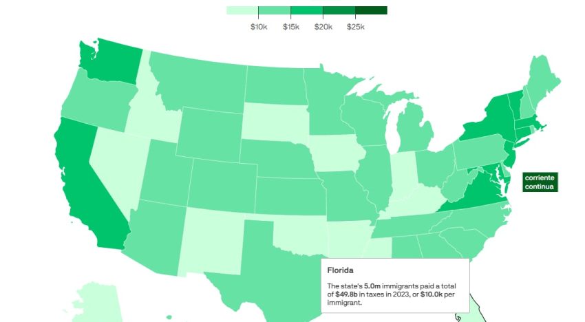Un informe revela la millonaria cifra que los migrantes indocumentados han pagado a Florida en impuestos