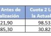 ARBA con aumento: comienzan a llegar las nuevas boletas que vencen en mayo
