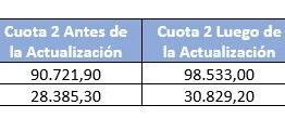 ARBA con aumento: comienzan a llegar las nuevas boletas que vencen en mayo