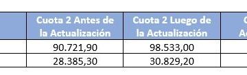 ARBA con aumento: comienzan a llegar las nuevas boletas que vencen en mayo