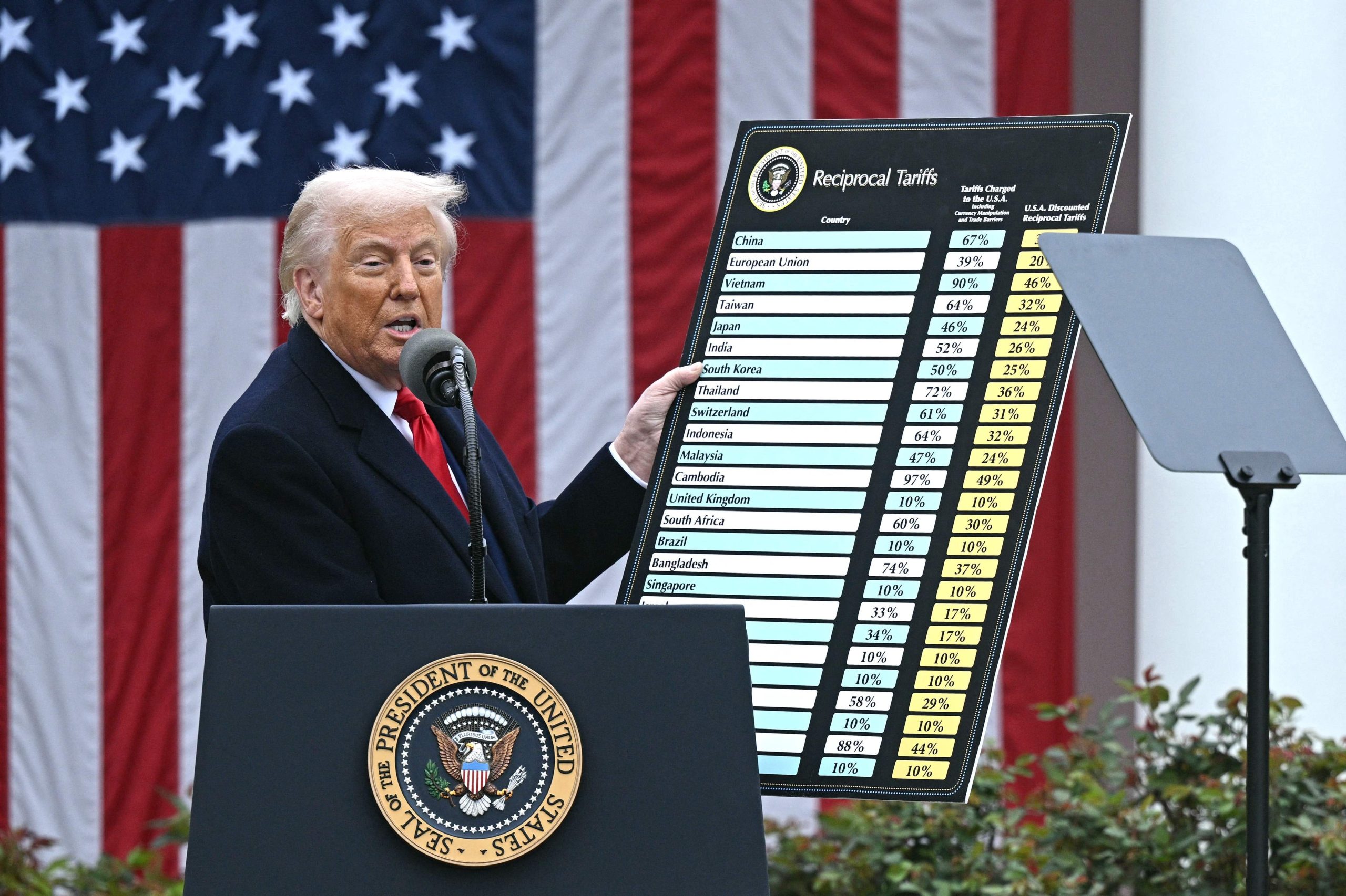 El presidente de EE.UU., Donald Trump, implementó aranceles para varios países de todo el mundo y un tribunal federal bloqueó la medida