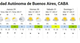 Frío polar en Buenos Aires, en vivo: pronóstico del tiempo y baja de temperatura este miércoles 28 de mayo