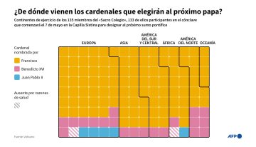 No hubo acuerdo en el Vaticano y continúa el cónclave: los cardenales deciden el futuro de la Iglesia católica