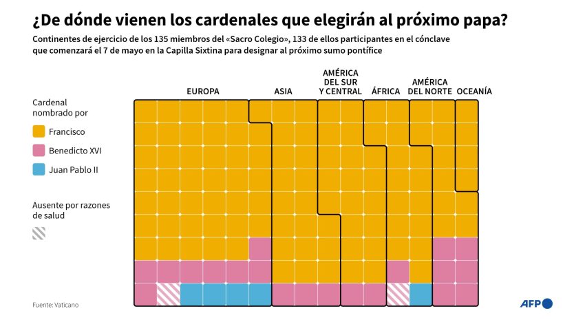 No hubo acuerdo en el Vaticano y continúa el cónclave: los cardenales deciden el futuro de la Iglesia católica